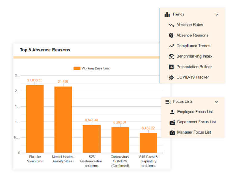 Data analytics & trends