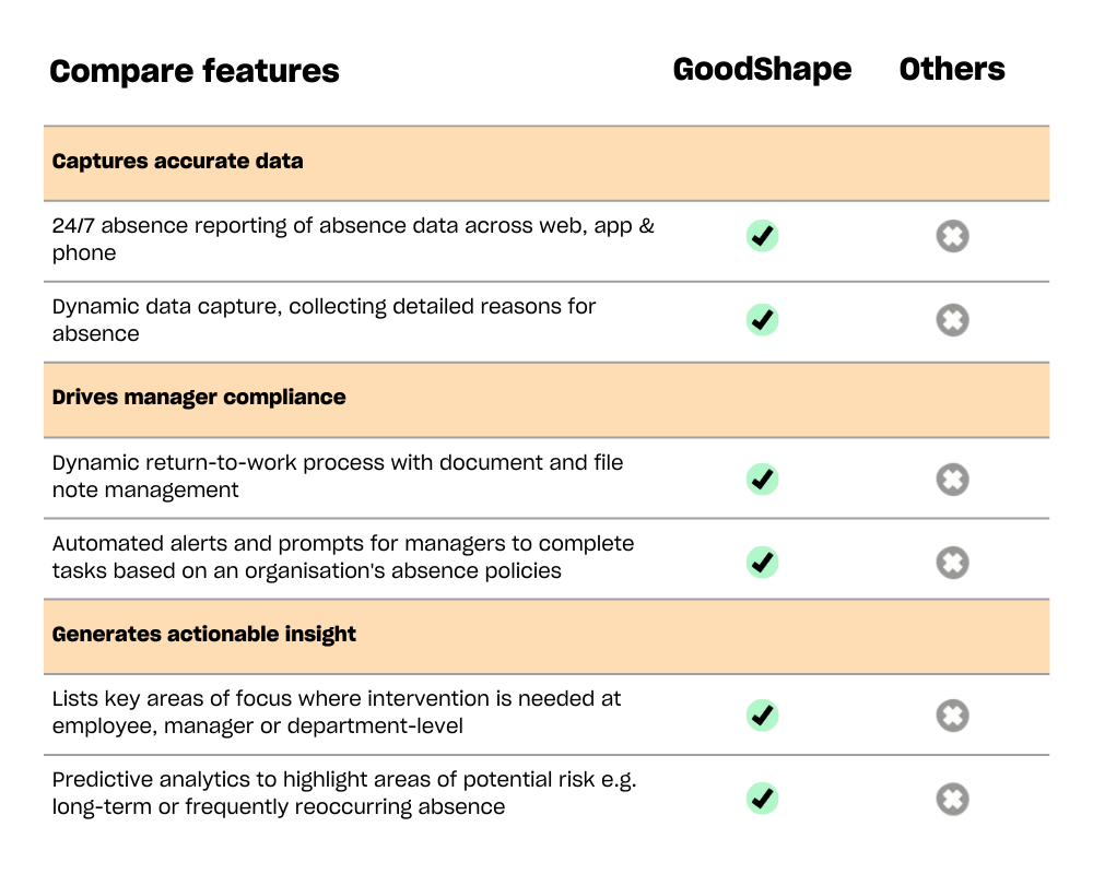 GoodShape vs All Competitors - Table