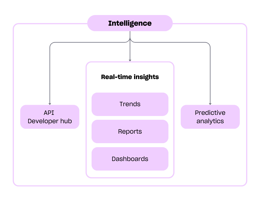 Intellgience-1