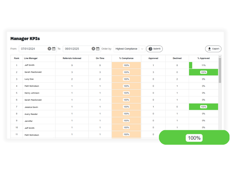 Manager KPIs